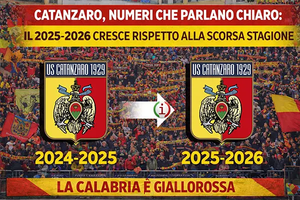 Catanzaro, numeri che parlano chiaro: il 2025-2026 cresce rispetto alla scorsa stagione