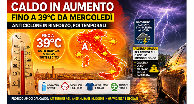 Meteo Italia, nuova ondata di caldo: temperature fino a 39°C e allerta temporali in diverse regioni