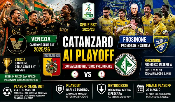Catanzaro ai playoff con l’Avellino mentre Venezia e Frosinone volano in Serie A