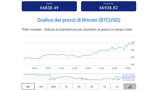 BTC/USD e nuova volatilità: come leggere i movimenti senza farsi trascinare dal rumore