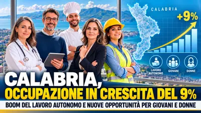 Calabria, occupazione in crescita del 9%: boom del lavoro autonomo e nuove opportunità per giovani e donne