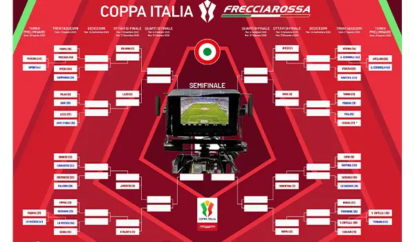 Coppa Italia 2025/2026: Ecco tutte le dirette TV e il programma completo del primo turno