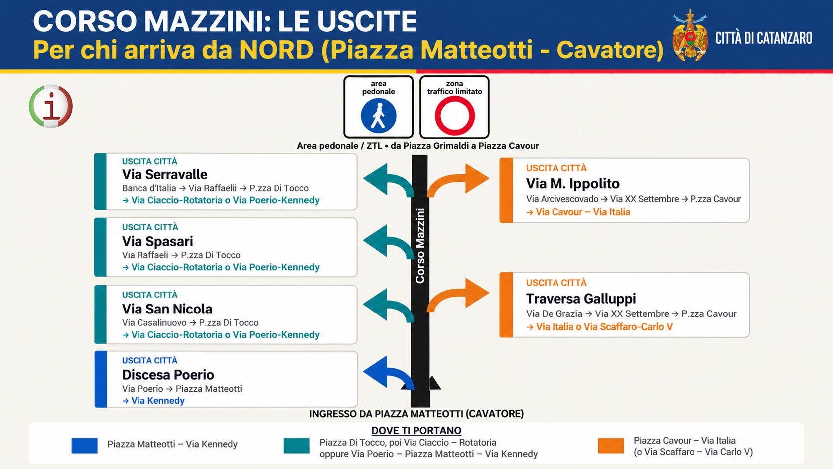 Corso Mazzini a Catanzaro guida alle uscite per chi arriva dal Cavatore