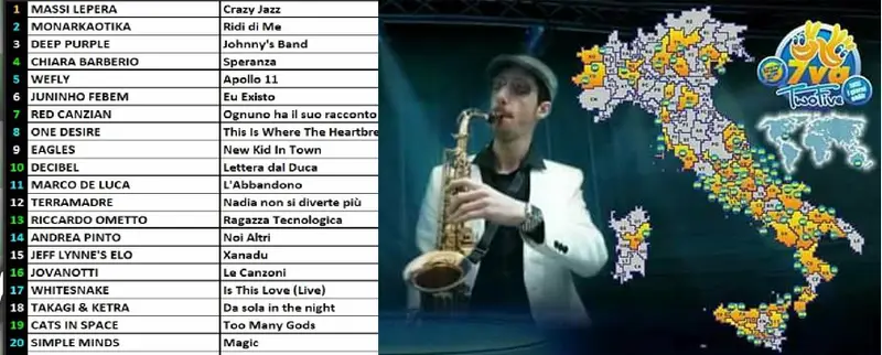 Il calabrese Massi Lepera primo in classifica radio
