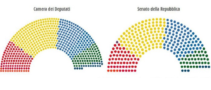 Elezioni, ancora distanza fra i tre poli: maggioranza lontana