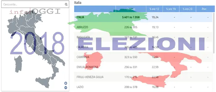 Elezioni 2018, affluenza e scrutinio in tempo reale, dati ufficiali