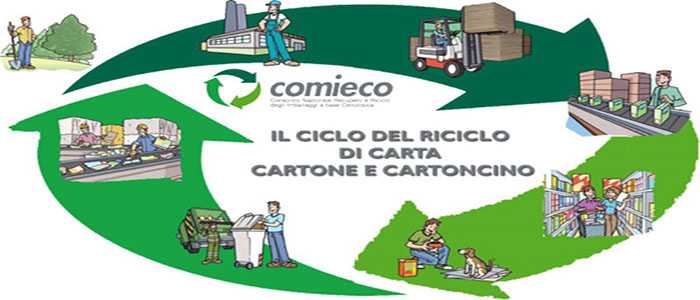Cartoniadi della Calabria: Cosenza campione del riciclo di carta e cartone