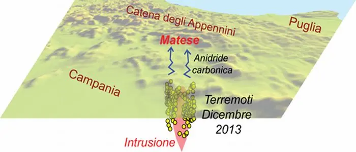 Terremoti, scoperta una sorgente di magma sotto l'Appennino meridionale