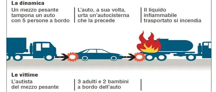 Rogo autocisterna su A21: Nencini, mezzo aveva diritto a circolare