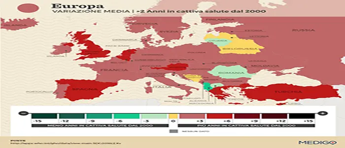 In occidente viviamo più a lungo, ma aumentano gli anni passati in cattiva salute