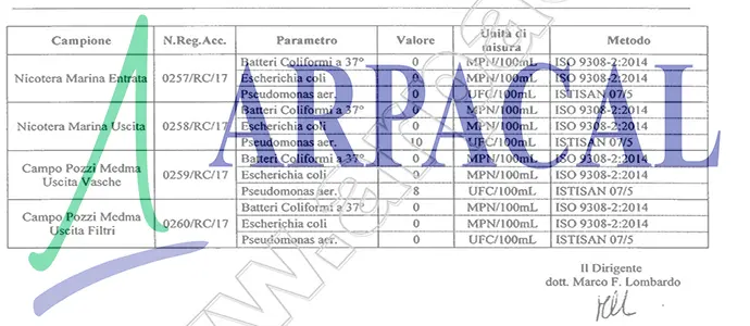 Acqua: Arpacal scrive alla Udicon sui dati di Nicotera (Foto)