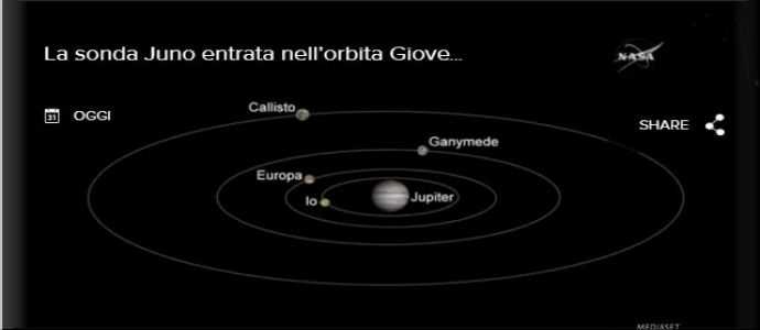 Spazio: La sonda Juno della Nasa entrata nell'orbita Giove, un viaggio durato cinque anni