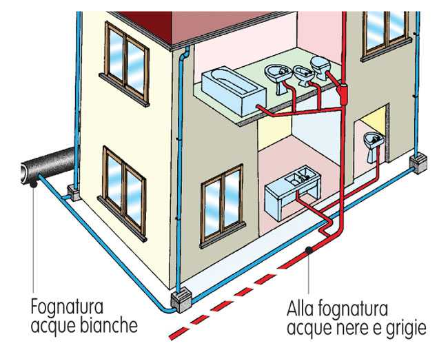In Condominio,se si vuole spostare il bagno e la cucina si deve stare attenti alle distanze dei tubi