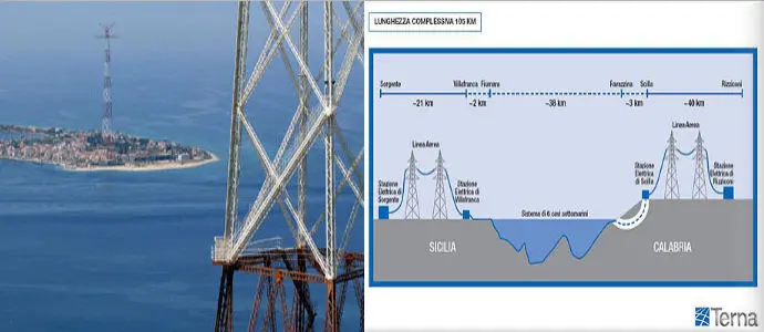 Terna: Matteo Renzi, nasce il 'ponte elettrico', tra Calabria e Sicilia investimento 700 mln