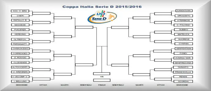 Calcio - Coppa Italia Serie D, Ecco gli abbinamenti dei sedicesimi