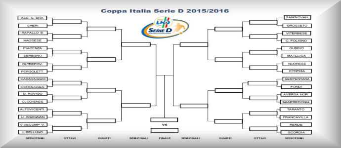 Calcio - Coppa Italia Serie D, Ecco gli abbinamenti dei sedicesimi
