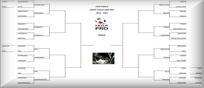 Calcio coppa Italia Lega Pro: Fase finale, ecco le societa' ammesse agli ottavi di finale