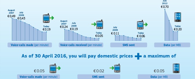 Cellulari, dal giugno 2017 abolito il roaming, ma la neutrality della rete è a rischio