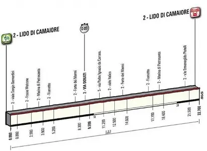 Tirreno-Adriatico, Adriano Malori si aggiudica il cronoprologo