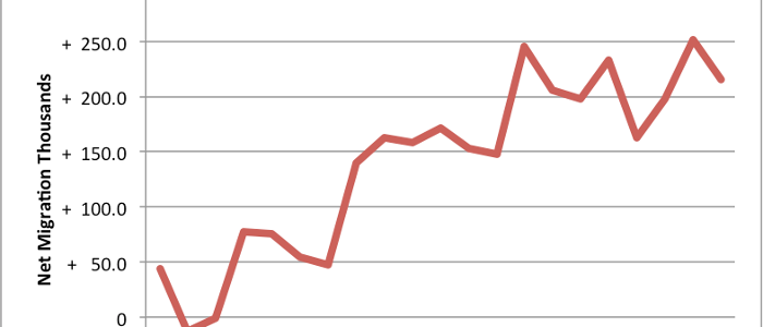 Londra, aumentano del 43% espatriati in UK
