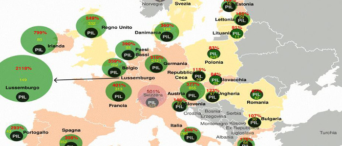 PIL europeo torna crescere