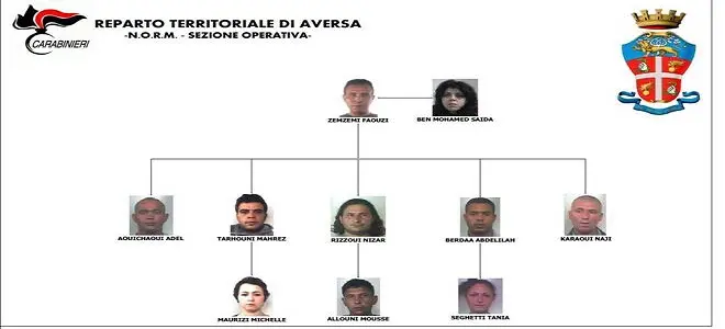 Sapccio di droga tra il casertano e altre regioni: otto persone finite in manette