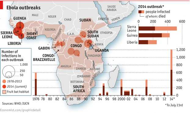Ebola, previsioni OMS: 20mila casi entro novembre se non si interviene sui controlli