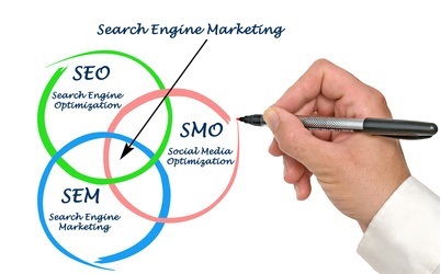 SEM,SEO,SEA,SMO. Di cosa parliamo ?