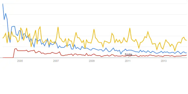 Marketing online, quali termini preferiscono gli utenti ?