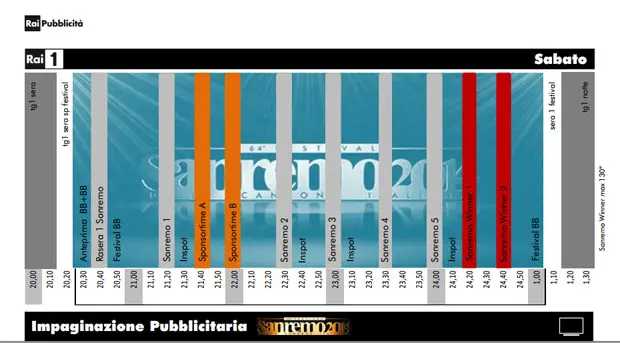 La pubblicità Sanremo 2014 Fazio e Littizzetto è offensiva ed offende i portatori di protesi.