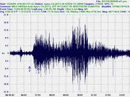 Avvertita nuova scossa di terremoto nel napoletano
