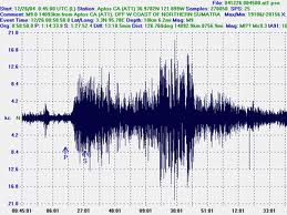 Avvertita nuova scossa di terremoto nel napoletano