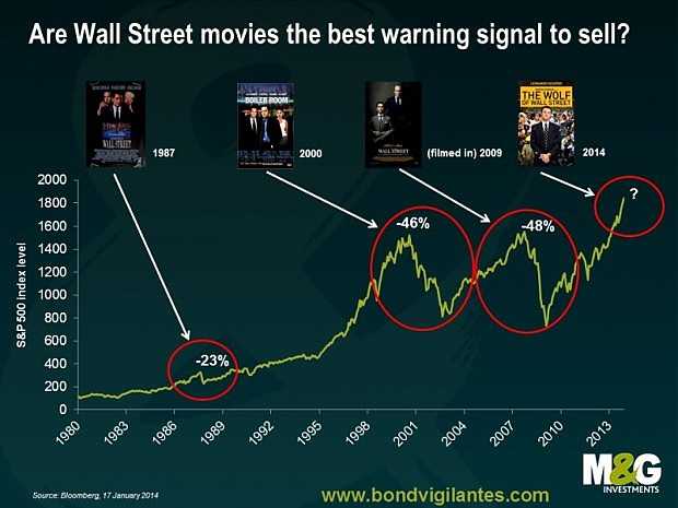 I film su Wall Street anticipano le crisi finanziarie? Ai Nostradamus finanziari la sentenza