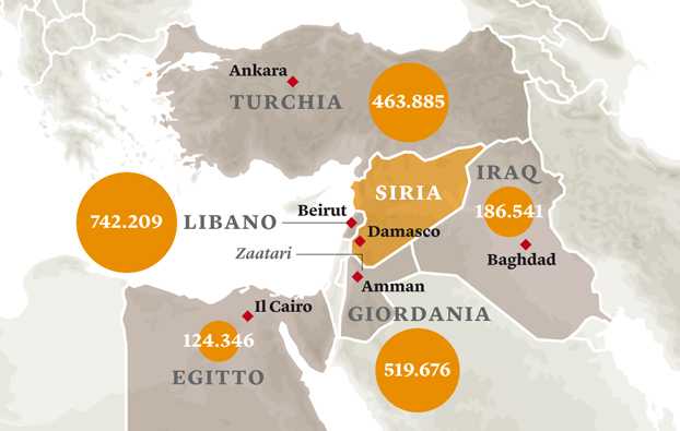 Rifugiati Siria, i rapporti dell'UNHCR nei Paesi limitrofi (Turchia, Iraq e Libano)