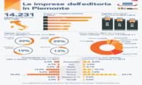 Infografica: il settore dell'editoria piemontese