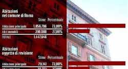 Estimi catastali. Altre sospensive per i primi ricorsi individuali