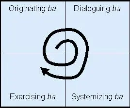 Alla base della conoscenza