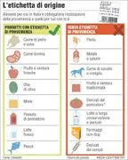 Tracciabilità carne equina: una pistola laser distingue le carni alimentari