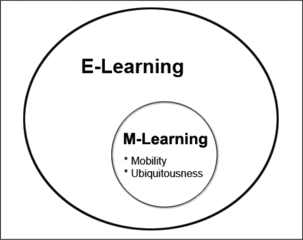 Caratteristiche ed implicazioni del mobile learning
