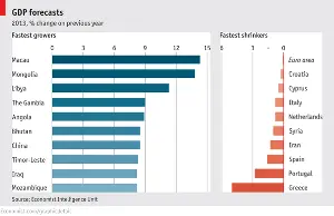 La classifica dei paesi in crescita nel 2013 secondo The Economist