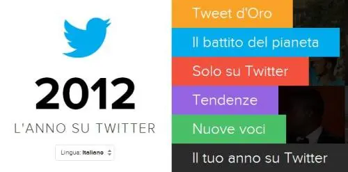 Il 2012 secondo Twitter e gli altri social network