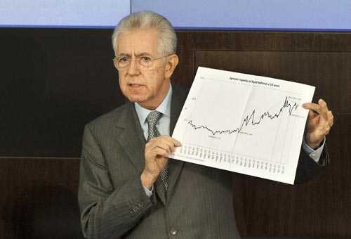 Confindustria, Giorgio Squinzi "costretto" a ritrattare su Monti