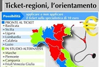 Ticket e visite specialistiche, verificate la scadenza per certificazione reddito