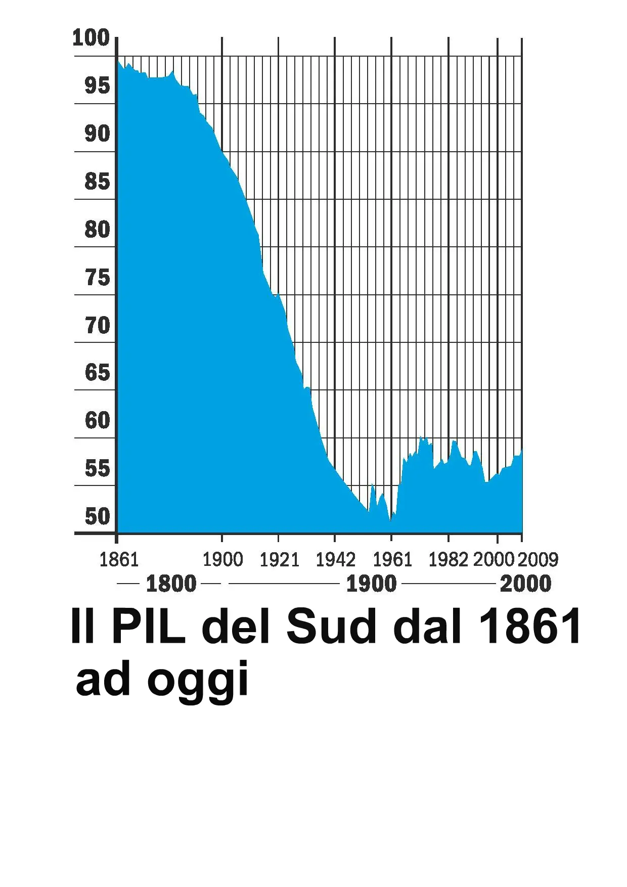 Il Sud è la colonia del Nord ma prima dell'Unità era la parte più ricca d'Italia.