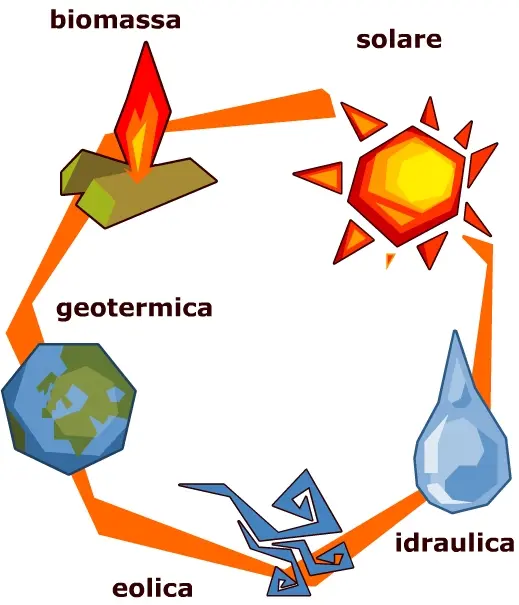 Energia dal mare. Gli scienziati al lavoro alla ricerca dei siti migliori