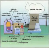 Giappone diretta news, Reattori Nocciolo lesione, radioattività aTokyo