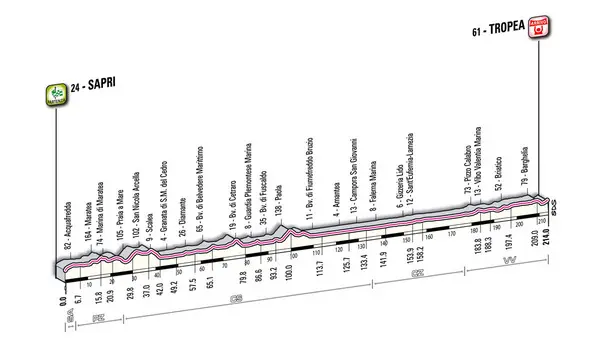 Svelato il Giro d'Italia 2011, Tropea unica tappa calabrese il 14 maggio