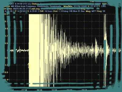 India: scossa di terremoto 7,7 scala Richter "allarme tsunami "
