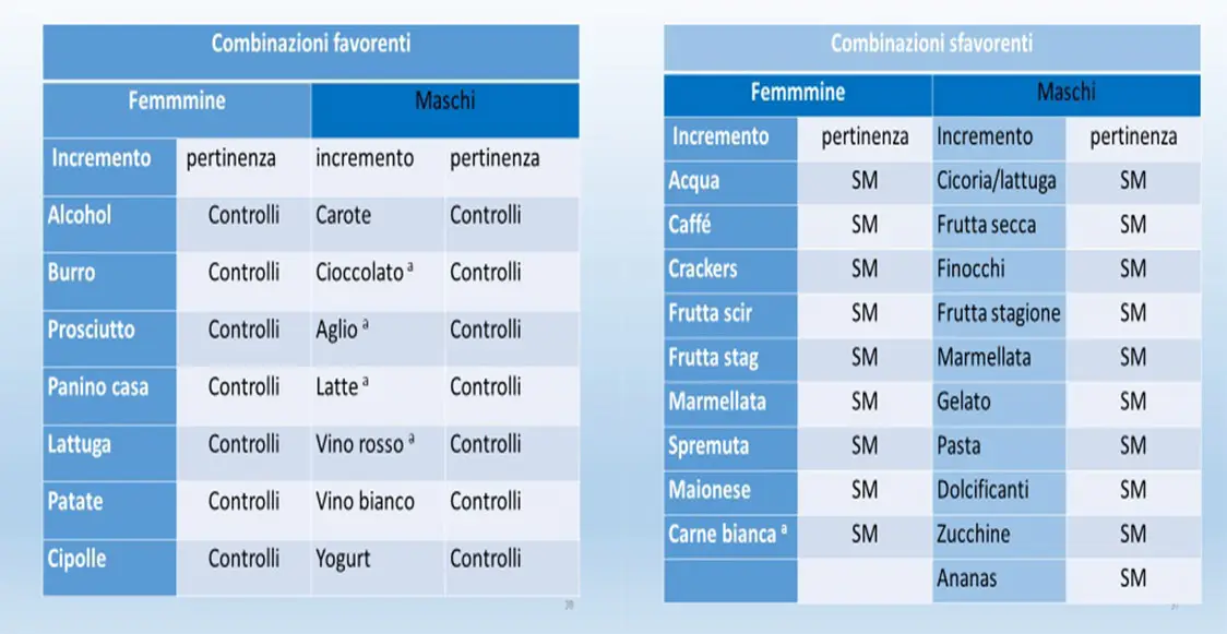 Diffusi ieri, in Provincia, i dati dello studio MAP sulla Sindrome Metabolica