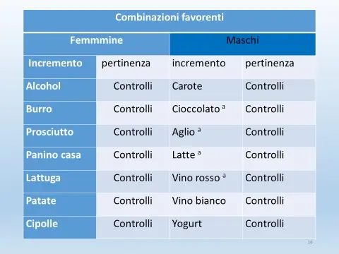 Diffusi ieri, in Provincia, i dati dello studio MAP sulla Sindrome Metabolica